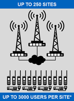 Connect Plus Connect Plus