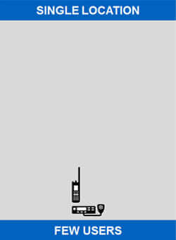 Direct Mode Direct Mode