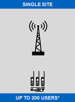 Single Site Single Site